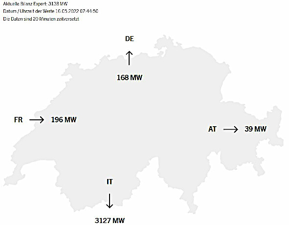 Lastfluss Schweiz